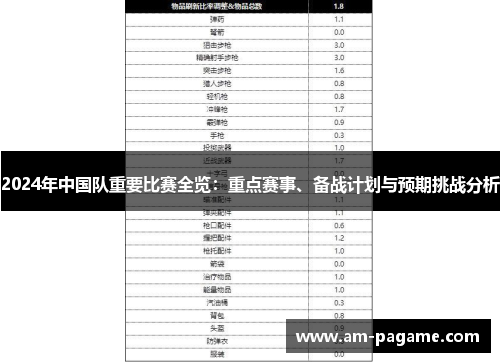 2024年中国队重要比赛全览:重点赛事、备战计划与预期挑战分析 2024年中国队重要比赛全览:重点赛事、备战计划与预期挑战分析