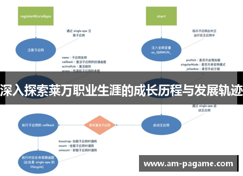 深入探索莱万职业生涯的成长历程与发展轨迹
