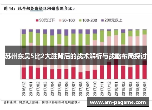 苏州东吴5比2大胜背后的战术解析与战略布局探讨