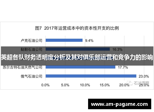英超各队财务透明度分析及其对俱乐部运营和竞争力的影响