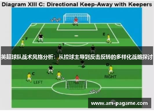 英超球队战术风格分析：从控球主导到反击反转的多样化战略探讨