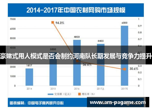 豪赌式用人模式是否会制约河南队长期发展与竞争力提升