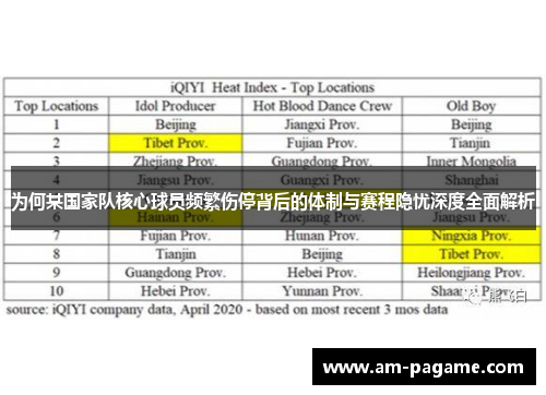 为何某国家队核心球员频繁伤停背后的体制与赛程隐忧深度全面解析