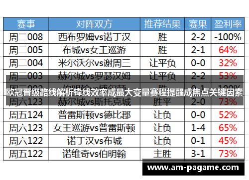 欧冠晋级路线解析锋线效率成最大变量赛程提醒成焦点关键因素