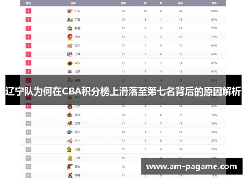 辽宁队为何在CBA积分榜上滑落至第七名背后的原因解析